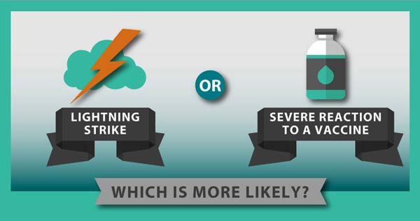 is a lightning strike or severe reaction to vaccine more likely