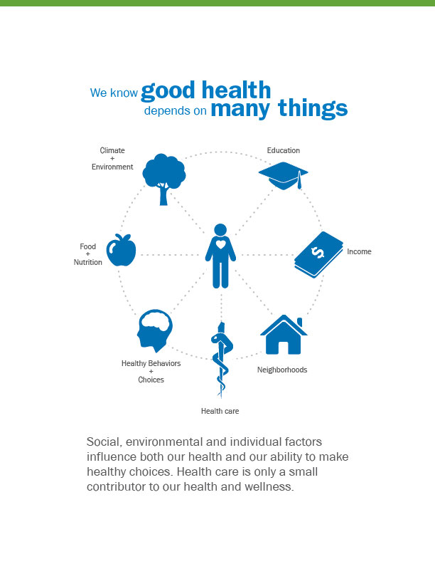We know good health depends on many things