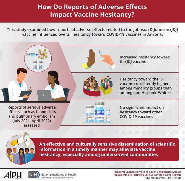 Infographic on how reports of adverse effects impact vaccine hesitancy