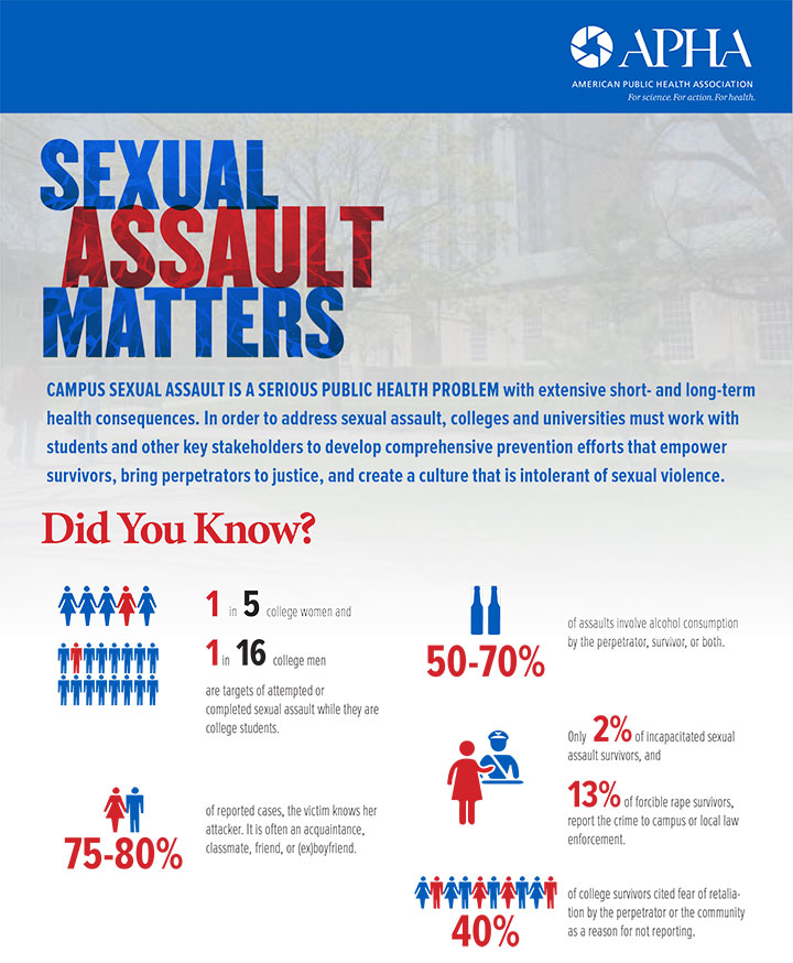 Sexual Assault Matters 3100