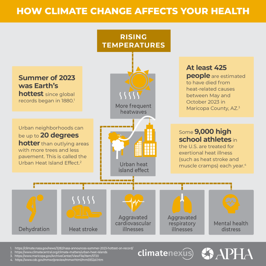 How Climate Change Affects Your Health