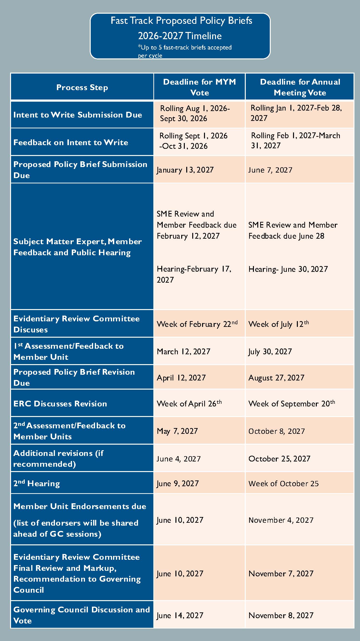 2026_2027_FastTrack_PPB_ReviewCalendar 2026_2027_FastTrack_PPB_ReviewCalendar
