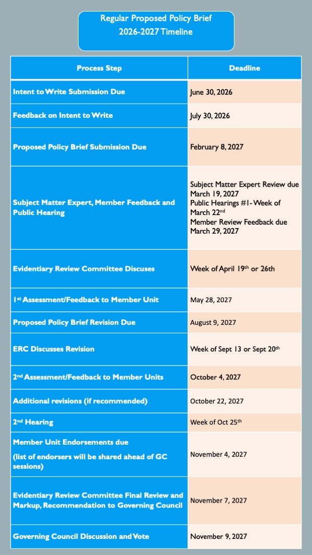 Proposed Policy Brief 2627 Regular Timeline Proposed Policy Brief 2627 Regular Timeline