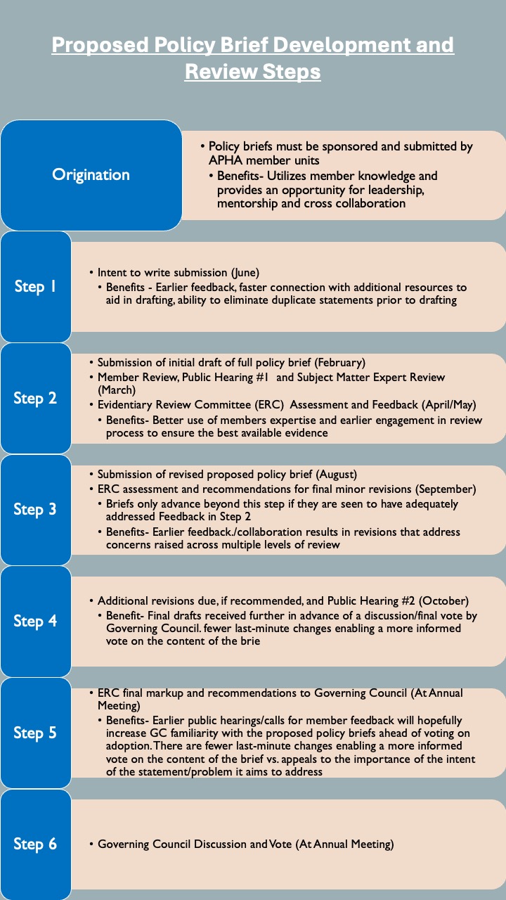 PPB_DevelopmentReview_cycle PPB_DevelopmentReview_cycle