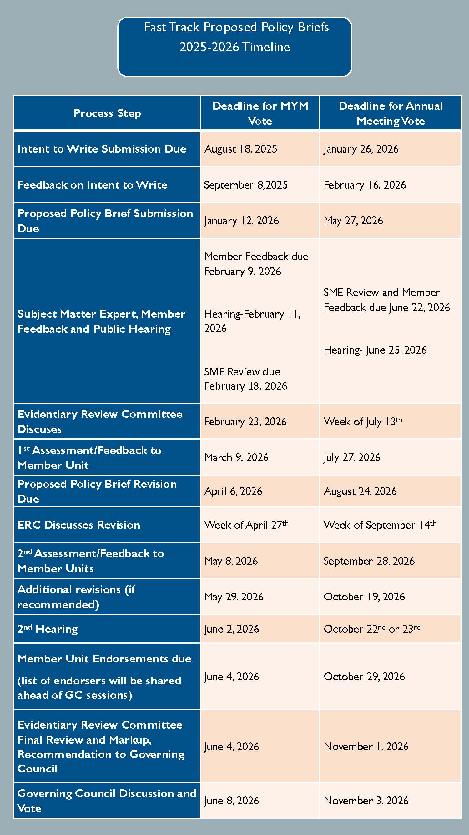 2026_FastTrack_PPB_Timline 2026_FastTrack_PPB_Timline