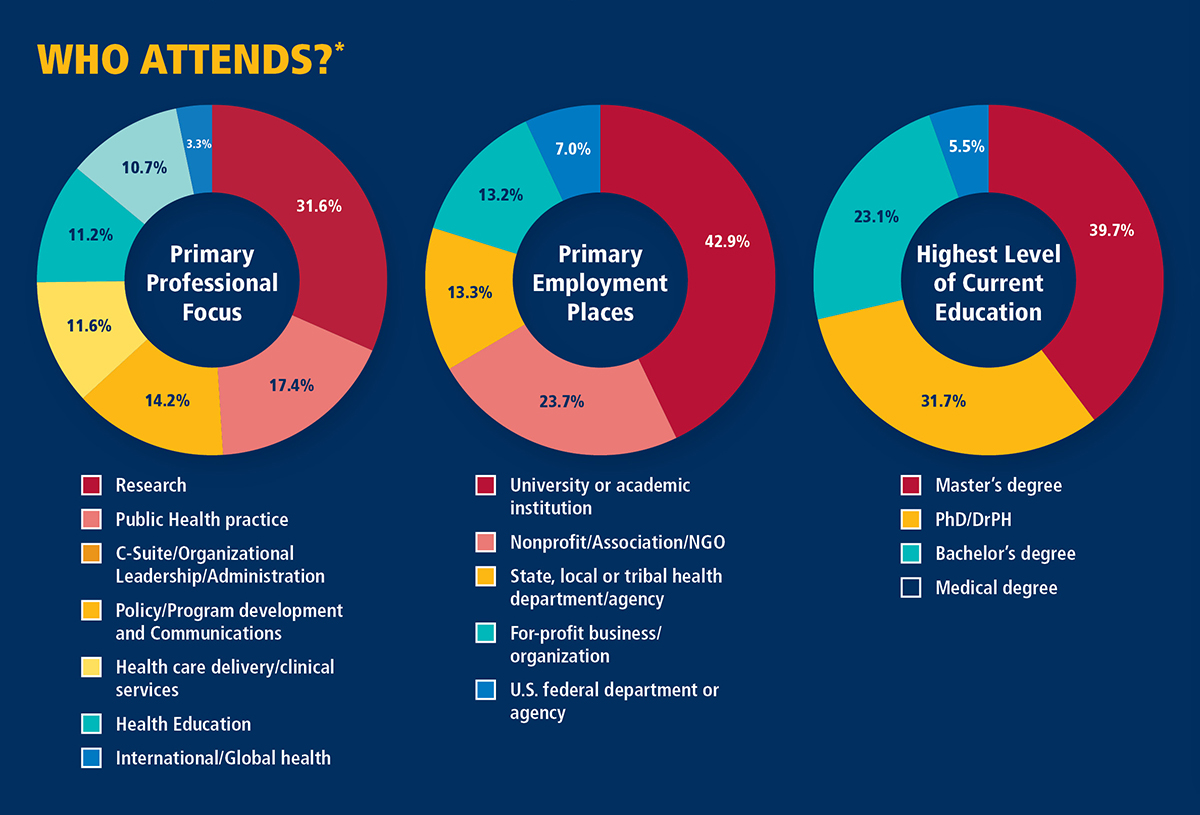 Who Attends AM26 Who Attends AM26