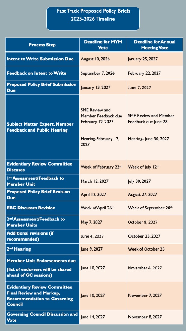 Proposed Policy Brief Fast Track Timeline 26/27 Proposed Policy Brief Fast Track Timeline 26/27