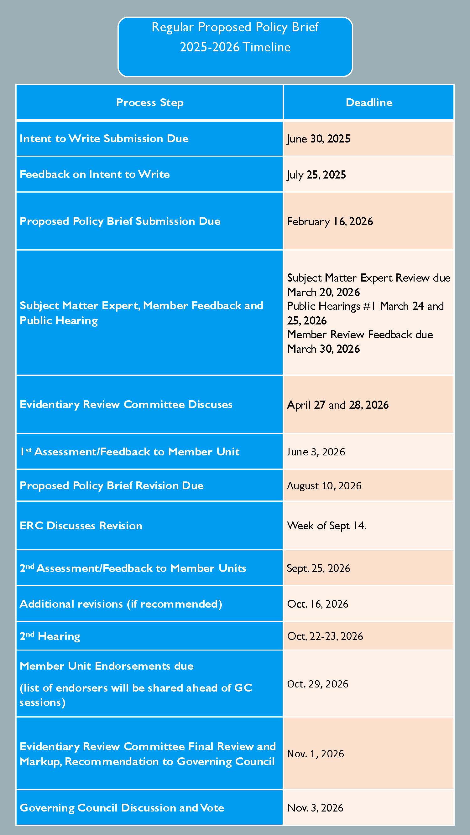 2026_Regular_PPB_Timeline 2026_Regular_PPB_Timeline